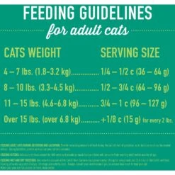 Tiki Cat Born Carnivore Grain-Free Trout & Menhaden Fish Meal Recipe Dry Cat Food -Furry Friends 526054 PT4. AC SS1800 V1683313125