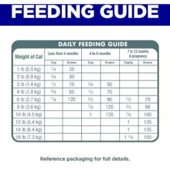 Hill's Science Diet Indoor Kitten Dry Cat Food -Furry Friends 52723 PT6. AC SS1800 V1690562146