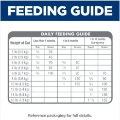 Hill's Science Diet Kitten Healthy Development Chicken Recipe Dry Cat Food -Furry Friends 52751 PT8. AC SS1800 V1690571441