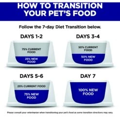 Hill's Science Diet Adult 7+ Tender Chicken Dinner Canned Cat Food 19 Hill's Science Diet Adult 7+ Tender Chicken Dinner Canned Cat Food -Furry Friends 52767 PT8. AC SS1800 V1598149593