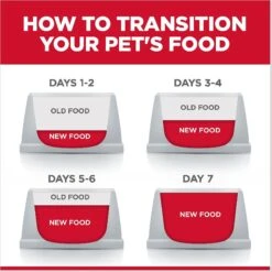 Hill's Science Diet Kitten Tender Chicken Dinner Canned Cat Food 19 Hill's Science Diet Kitten Tender Chicken Dinner Canned Cat Food -Furry Friends 52774 PT8. AC SS1800 V1598154968