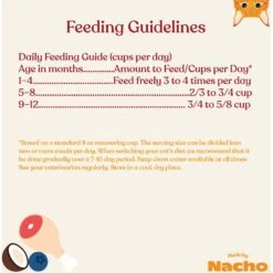 Made By Nacho Cage-Free Chicken, Chicken Liver & Bone Broth Recipe Kittens Dry Cat Food -Furry Friends 532886 PT7. AC SS1800 V1699026404