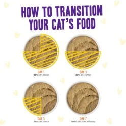 Weruva Best Feline Friend Paté Lovers, Aw Yeah! Paté Soiree! Variety Pack Grain-Free Wet Cat Food, 2.8-oz Pouch, Case Of 12 -Furry Friends 535342 PT8. AC SS1800 V1657658791