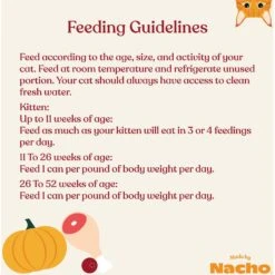 Made By Nacho Chicken Recipe Grain-Free Pate Wet Kitten Food, 3-oz Can, Case Of 24 -Furry Friends 554822 PT8. AC SS1800 V1698959803