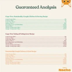 Made By Nacho Chicken, Herring, Salmon & Turkey Variety Pack Grain-Free Pate Wet Cat Food, 5.5-oz Can, Case Of 12 -Furry Friends 554950 PT7. AC SS1800 V1696600806