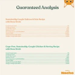 Made By Nacho Chicken, Herring & Salmon Variety Pack Minced Wet Cat Food, 3-oz Can, Case Of 12 -Furry Friends 554966 PT7. AC SS1800 V1696600804