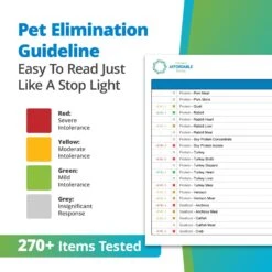 5Strands Food Intolerance Test For Dog, Cat & Small Pet -Furry Friends 565574 PT4. AC SS1800 V1691007701