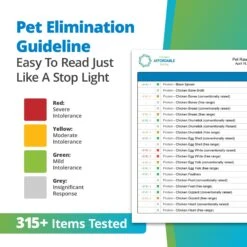 5Strands Raw Food Intolerance Test For Dog, Cat & Small Pet -Furry Friends 565638 PT4. AC SS1800 V1691007603
