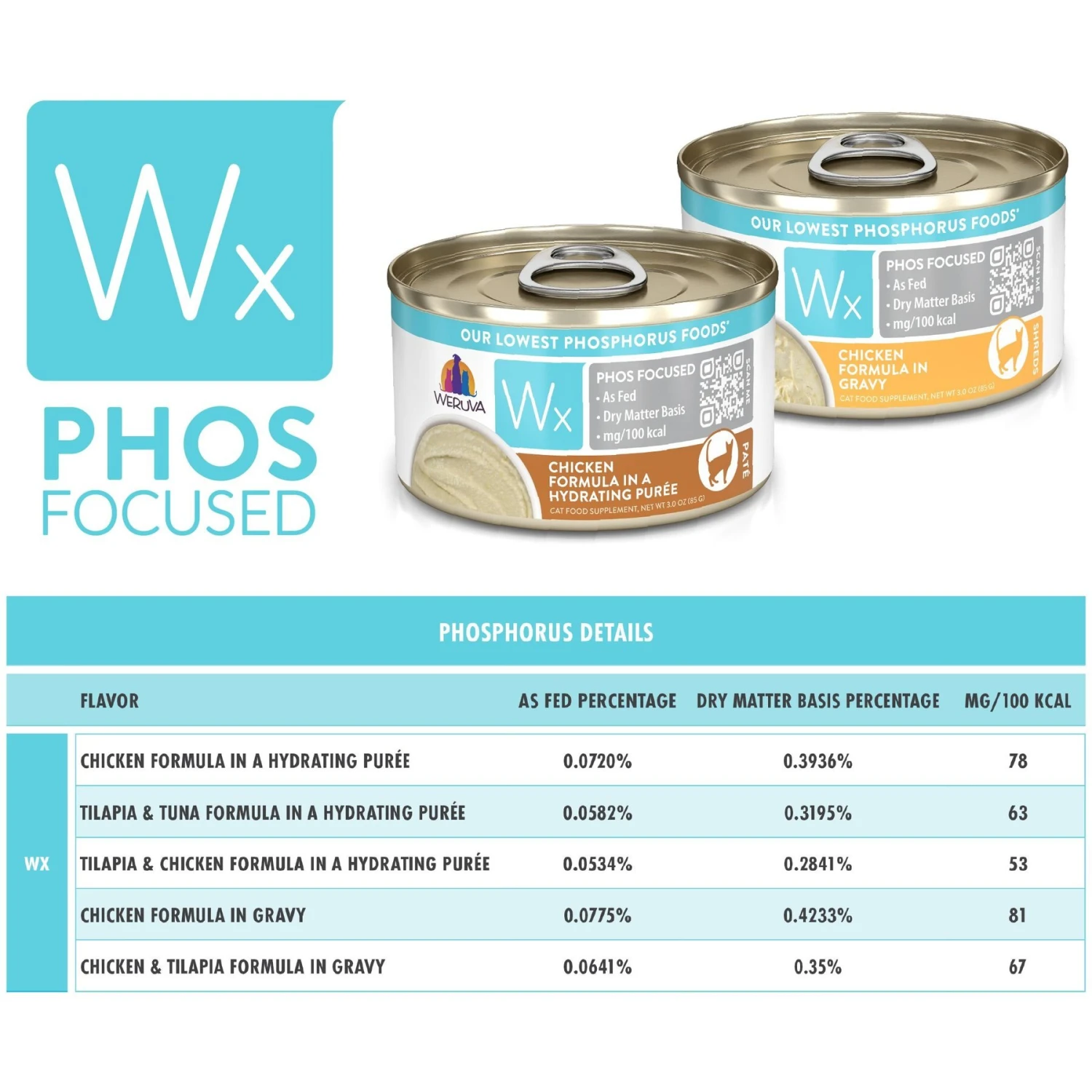 Weruva Wx Phos Focused Chicken Variety Pack Grain-Free Wet Cat Food, 3-oz Can, Case Of 12 9 Weruva Wx Phos Focused Chicken Variety Pack Grain-Free Wet Cat Food, 3-oz Can, Case Of 12 - Image 7