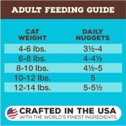 Primal Chicken & Salmon Formula Nuggets Grain-Free Raw Freeze-Dried Cat Food -Furry Friends 58379 PT6. AC SS1800 V1677706918