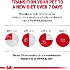 Royal Canin Veterinary Diet Adult Urinary SO Moderate Calorie Morsels In Gravy Canned Cat Food -Furry Friends 58620 PT8. AC SS1800 V1590761155