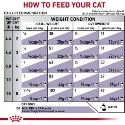 Royal Canin Veterinary Diet Adult Weight Control Dry Cat Food 17 Royal Canin Veterinary Diet Adult Weight Control Dry Cat Food -Furry Friends 58715 PT8. AC SS1800 V1627594068