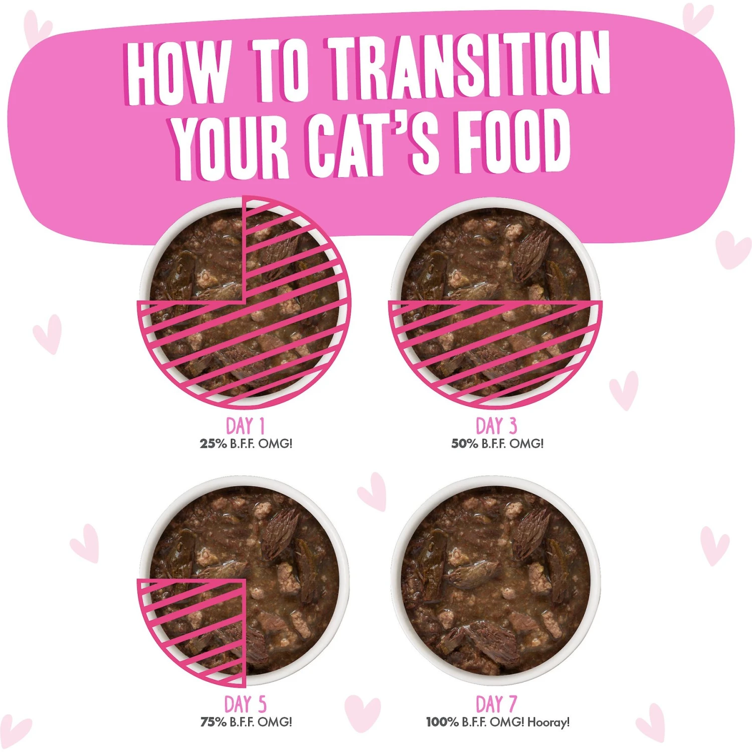 BFF Tuna & Duck Devour Me Dinner In Gravy Wet Cat Food Pouches 10 BFF Tuna & Duck Devour Me Dinner In Gravy Wet Cat Food Pouches - Image 8