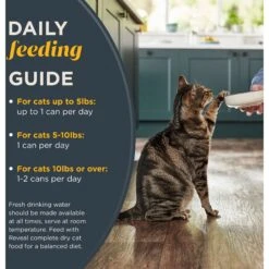 Reveal Natural Grain-Free Chicken Breast & Cheese In Broth Flavored Wet Cat Food, 2.47-oz Can, Case Of 24 -Furry Friends 637782 PT5. AC SS1800 V1663106339