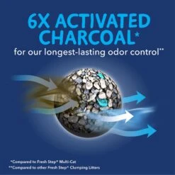 Fresh Step Outstretch Always Fresh Litter System, Starter Kit 16-lb Box & 7-lb Pouch -Furry Friends 645654 PT2. AC SS1800 V1694463366