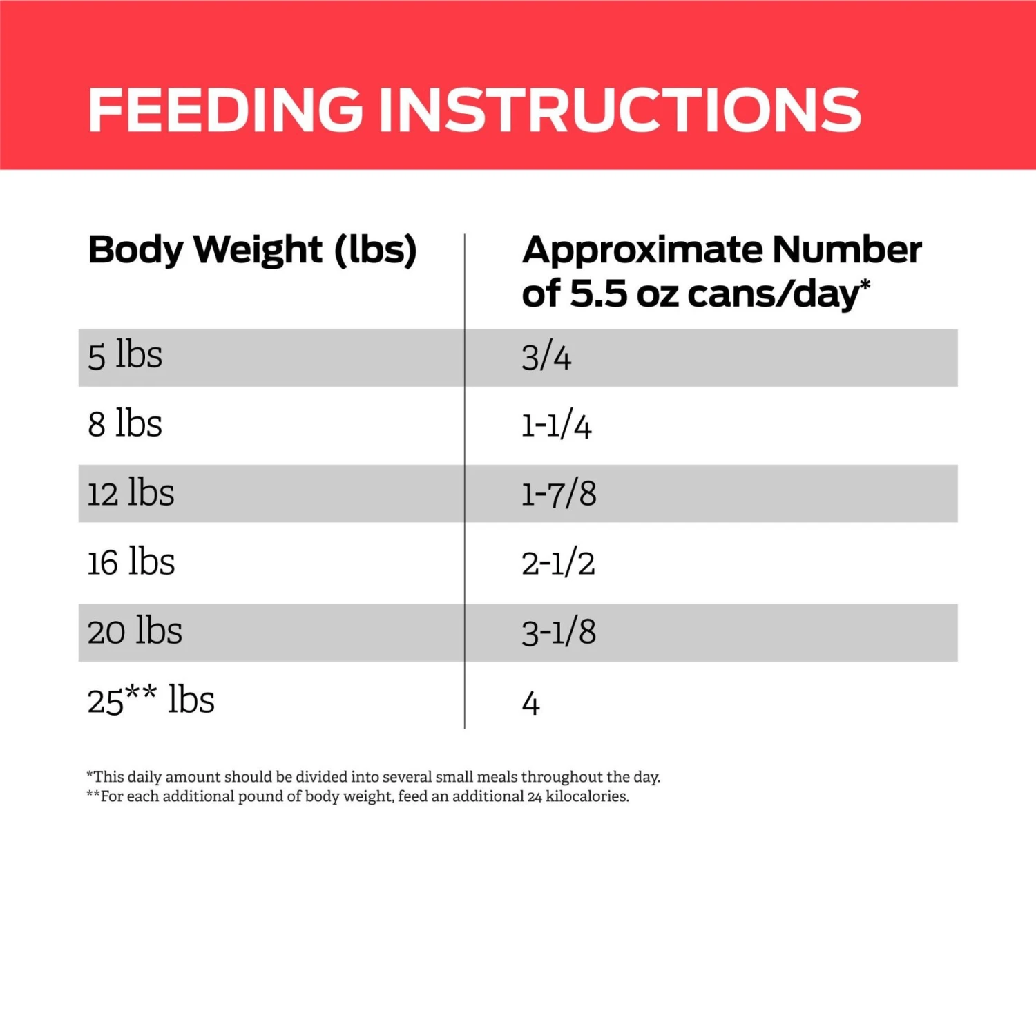Purina Pro Plan Veterinary Diets DM Dietetic Management Savory Selects Wet Cat Food 10 Purina Pro Plan Veterinary Diets DM Dietetic Management Savory Selects Wet Cat Food - Image 8