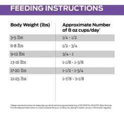 Purina Pro Plan Veterinary Diets DH Dental Health Dry Cat Food -Furry Friends 64884 PT7. AC SS1800 V1700157593