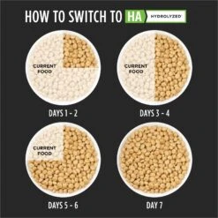Purina Pro Plan Veterinary Diets HA Hydrolyzed Dry Cat Food 16 Purina Pro Plan Veterinary Diets HA Hydrolyzed Dry Cat Food -Furry Friends 64952 PT7. AC SS1800 V1544220731
