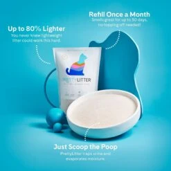 PrettyLitter Health Monitoring Cat Litter -Furry Friends 659654 PT8. AC SS1800 V1666812572