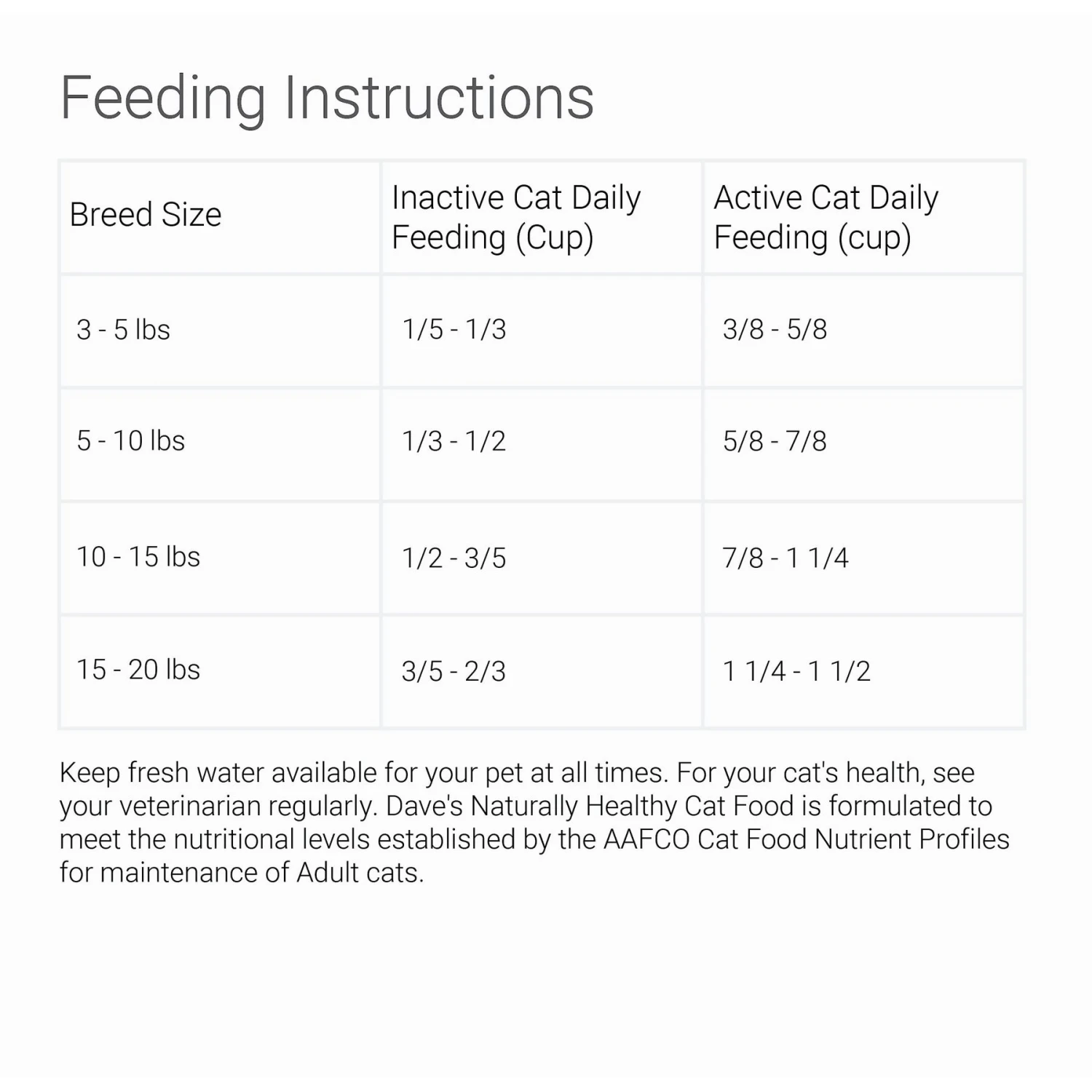Dave's Pet Food Naturally Healthy Adult Dry Cat Food 7 Dave's Pet Food Naturally Healthy Adult Dry Cat Food - Image 5