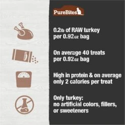 PureBites Turkey Breast Freeze-Dried Raw Cat Treats 14 PureBites Turkey Breast Freeze-Dried Raw Cat Treats -Furry Friends 68239 PT5. AC SS1800 V1677619048