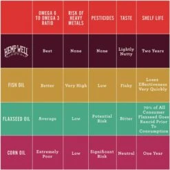 Hemp Well Thrive Skin & Coat Soft Chew Supplement For Cats, 60 Count -Furry Friends 685198 PT6. AC SS1800 V1700689851