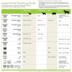 Andis UltraEdge Detachable Blade 17 Andis UltraEdge Detachable Blade -Furry Friends 69157 PT7. AC SS1800 V1481651815