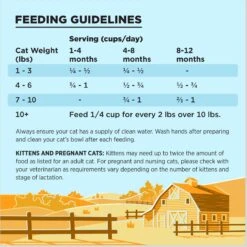 BIXBI Liberty Kitten Health Chicken Recipe Grain-Free Dry Cat Food -Furry Friends 703646 PT5. AC SS1800 V1667865300