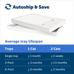 PetSafe ScoopFree Complete Disposable Crystal Litter Tray -Furry Friends 70737 PT4. AC SS1800 V1681326699