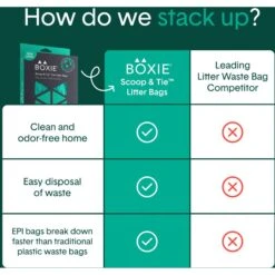 Boxiecat Scoop & Tie Cat Litter Waste Bag, 120 Count 14 Boxiecat Scoop & Tie Cat Litter Waste Bag, 120 Count -Furry Friends 732278 PT4. AC SS1800 V1673467432