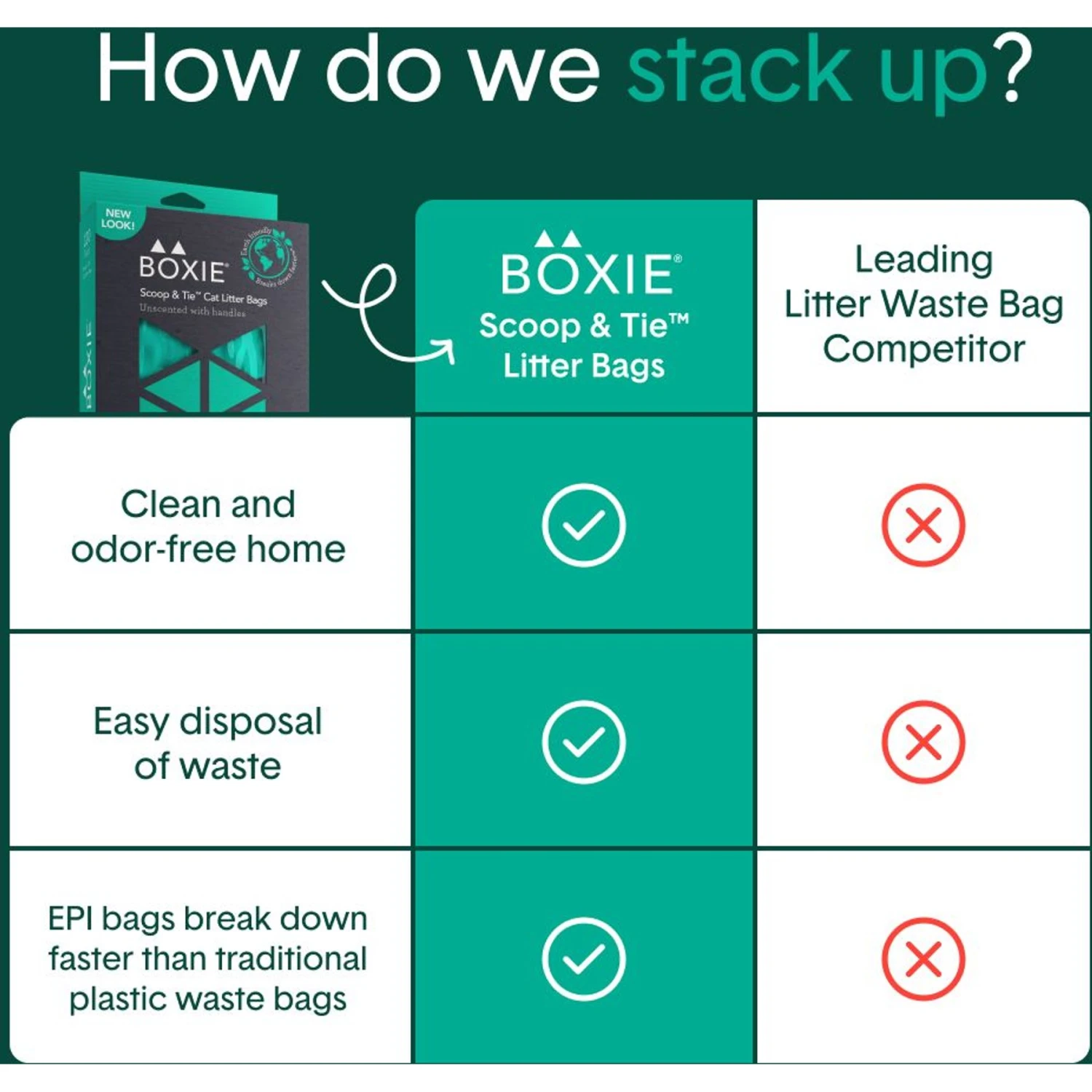 Boxiecat Scoop & Tie Cat Litter Waste Bag, 120 Count 7 Boxiecat Scoop & Tie Cat Litter Waste Bag, 120 Count - Image 5