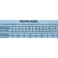 Wysong Archetype Chicken Formula Freeze-Dried Raw Dog & Cat Food 11 Wysong Archetype Chicken Formula Freeze-Dried Raw Dog & Cat Food -Furry Friends 73665 PT5. AC SS1800 V1488918515