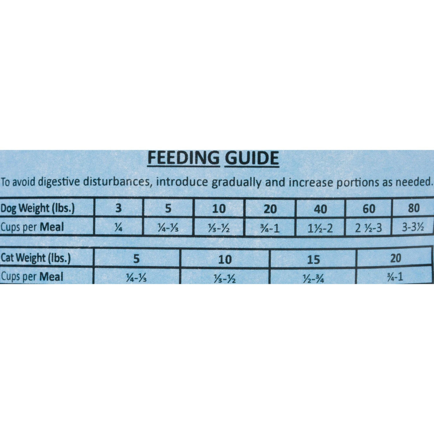 Wysong Archetype Chicken Formula Freeze-Dried Raw Dog & Cat Food 7 Wysong Archetype Chicken Formula Freeze-Dried Raw Dog & Cat Food - Image 5