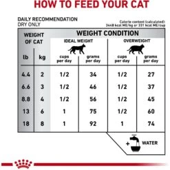 Royal Canin Veterinary Diet Adult Calm Dry Cat Food -Furry Friends 73703 PT3. AC SS1800 V1642609884