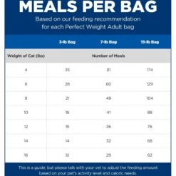 Hill's Science Diet Adult Perfect Weight Chicken Recipe Dry Cat Food 15 Hill's Science Diet Adult Perfect Weight Chicken Recipe Dry Cat Food -Furry Friends 74244 PT4. AC SS1800 V1639785985