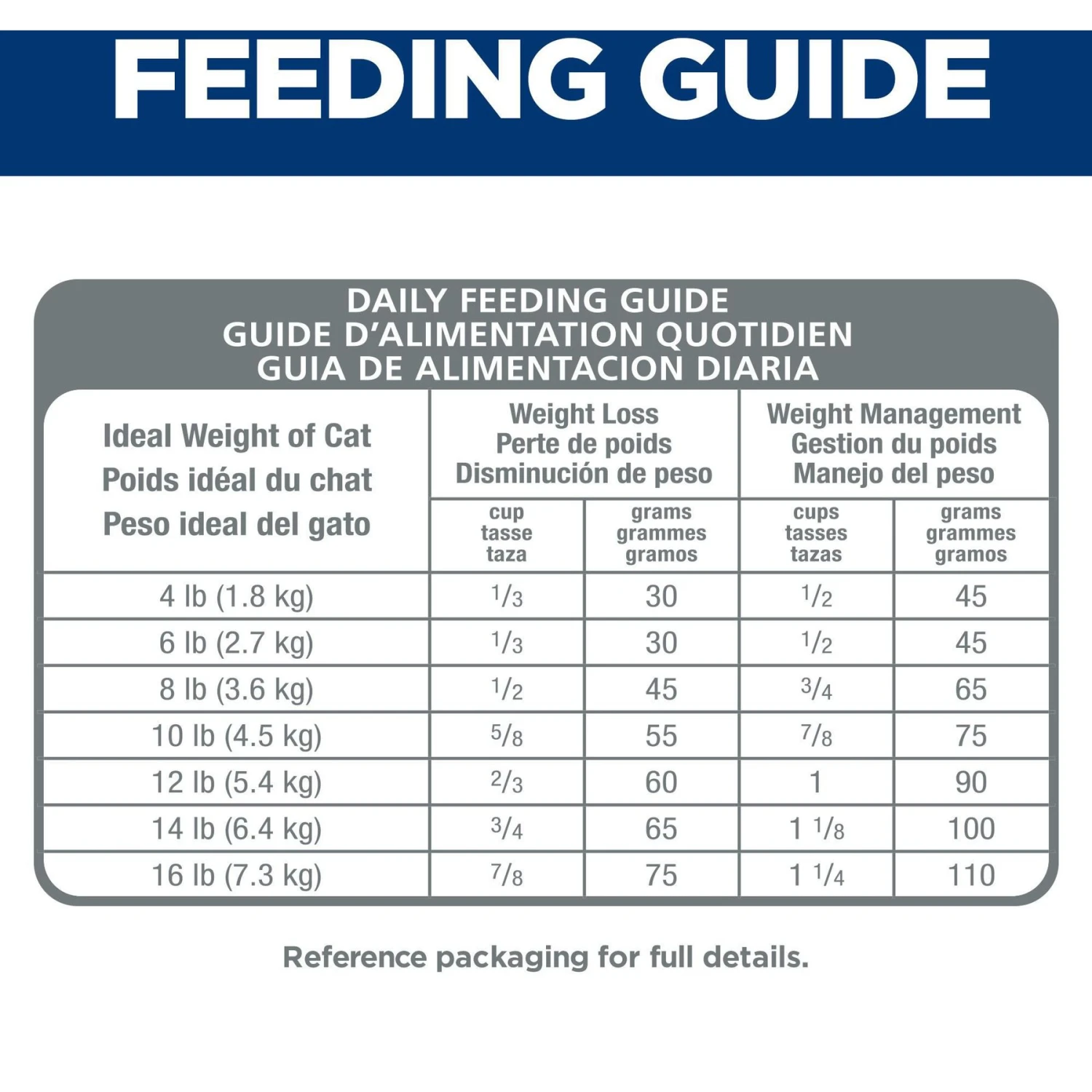 Hill's Science Diet Adult Perfect Weight Chicken Recipe Dry Cat Food 10 Hill's Science Diet Adult Perfect Weight Chicken Recipe Dry Cat Food - Image 8