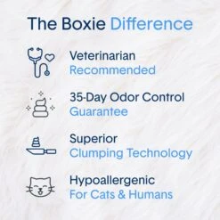 Boxiecat Air Lightweight Extra Strength Unscented Clumping Cat Litter -Furry Friends 751886 PT2. AC SS1800 V1673467370