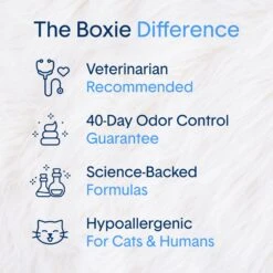 Boxiecat Air Lightweight Deep Clean Probiotic Unscented Clumping Cat Litter 10 Boxiecat Air Lightweight Deep Clean Probiotic Unscented Clumping Cat Litter -Furry Friends 751902 PT2. AC SS1800 V1673467372