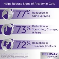 Feliway Optimum Cat Diffuser Refill, 6 Count -Furry Friends 755990 PT1. AC SS1800 V1685735567