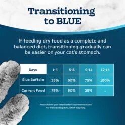 Blue Buffalo Tastefuls Hairball Control Natural Chicken & Brown Rice Recipe Adult Dry Cat Food 18 Blue Buffalo Tastefuls Hairball Control Natural Chicken & Brown Rice Recipe Adult Dry Cat Food -Furry Friends 75612 PT7. AC SS1800 V1692646014