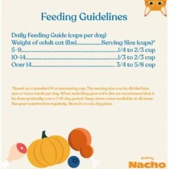 Made By Nacho Digestive Support Cage-Free Turkey & Pumpkin Recipe Dry Cat Food 17 Made By Nacho Digestive Support Cage-Free Turkey & Pumpkin Recipe Dry Cat Food -Furry Friends 756518 PT7. AC SS1800 V1698185908