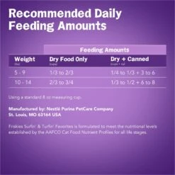 Friskies Surfin' & Turfin' Favorites Dry Cat Food 19 Friskies Surfin' & Turfin' Favorites Dry Cat Food -Furry Friends 76421 PT8. AC SS1800 V1700162437