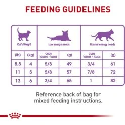 Royal Canin Feline Care Nutrition Appetite Control Care Dry Cat Food -Furry Friends 774182 PT7. AC SS1800 V1676298695