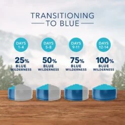 Blue Buffalo Wilderness Chicken Recipe Indoor Hairball Control Grain-Free Dry Cat Food -Furry Friends 77463 PT6. AC SS1800 V1599082554