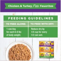 Wellness Complete Health Poultry Favorites Variety Pack Grain-Free Wet Cat Food, 5.5-oz Can, Case Of 12 -Furry Friends 779406 PT5. AC SS1800 V1676653967