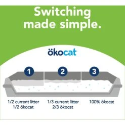 Okocat Dust-Free Unscented Non-Clumping Paper Pellet Cat Litter -Furry Friends 78964 PT7. AC SS1800 V1588887376