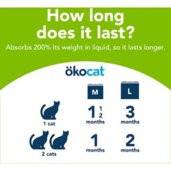 Okocat Dust-Free Unscented Non-Clumping Paper Pellet Cat Litter -Furry Friends 78964 PT8. AC SS1800 V1588887372