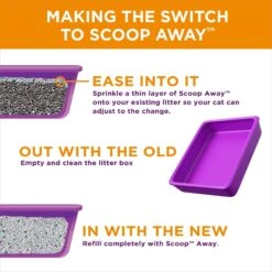 Scoop Away Clump & Lock Scented Clumping Clay Cat Litter -Furry Friends 80310 PT4. AC SS1800 V1694465157