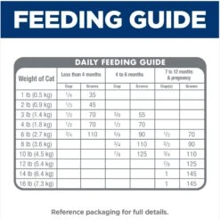 Hill's Science Diet Kitten Dry Ocean Fish & Brown Rice Recipe Dry Cat Food -Furry Friends 804070 PT7. AC SS1800 V1682950493