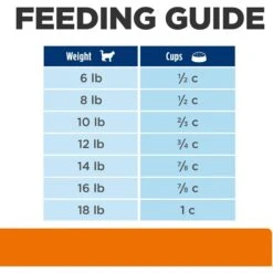 Hill's Prescription Diet C/d Multicare Urinary Care Ocean Fish Dry Cat Food 19 Hill's Prescription Diet C/d Multicare Urinary Care Ocean Fish Dry Cat Food -Furry Friends 80480 PT8. AC SS1800 V1648292785
